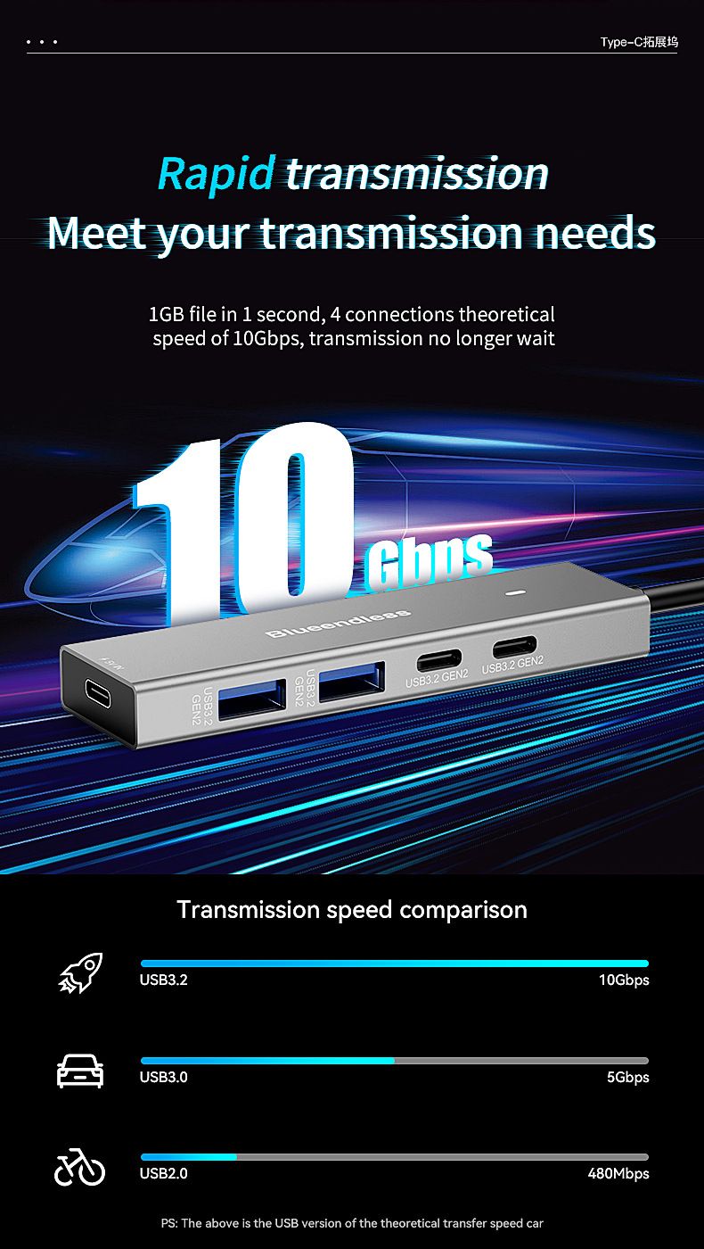 Hub USB3.2 Gen2 Type-C – Convertitore 2A2C ad alta velocità da 10 Gbps e dock di espansione per PC_voghion.com