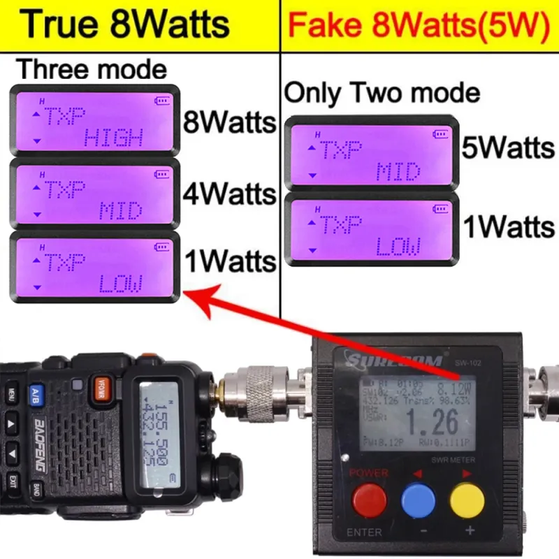 5R 5W 8W Dual Band Baofeng Walkie Talkie UV Ham Two Way VHF UHF FM Handheld Radio Transceiver For Hunting 16KM_voghion.com