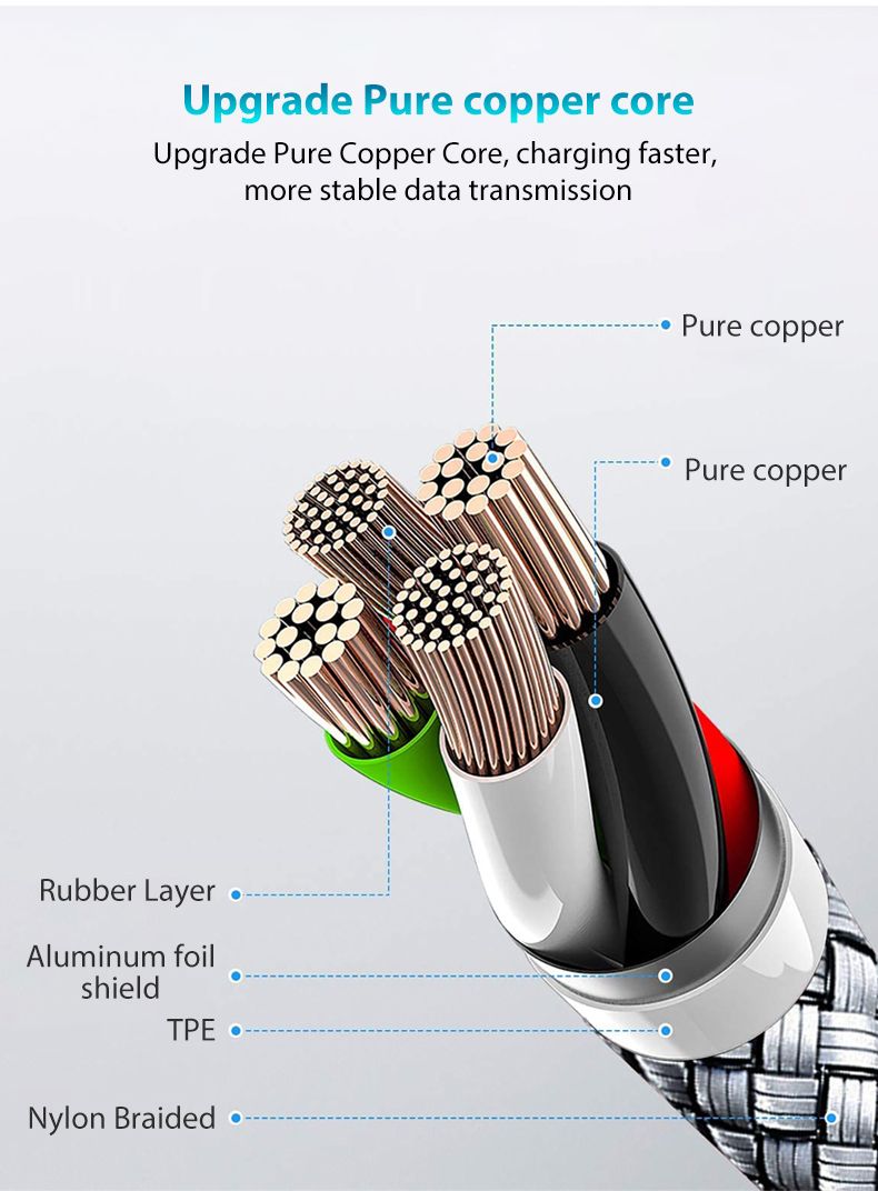 Type To C PD 60W 3m 5m 8m 10-meter Extension Cable For IPhone 15 PRO MAX Plus Huawei Samsung Xiaomi OPPO_voghion.com