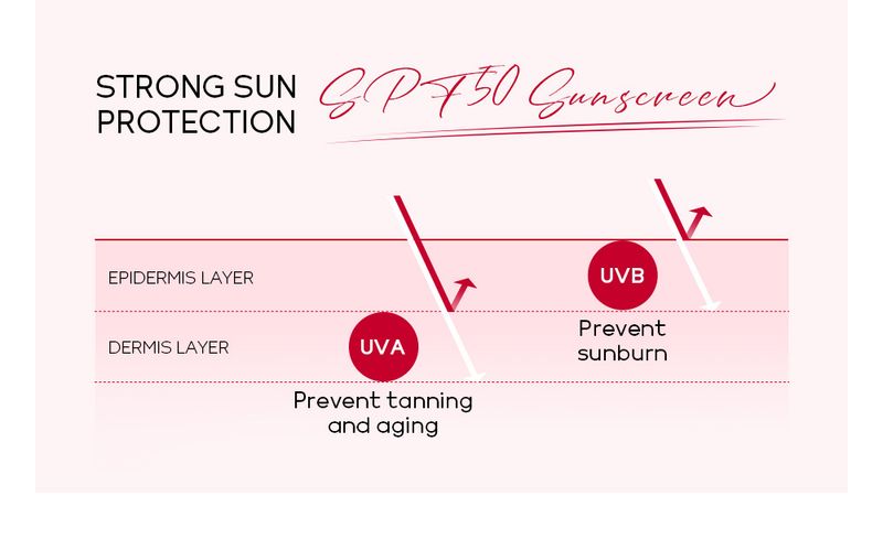 LAIKOU Pro Niacinamide solcreme til dagtimerne 50 g fugtgivende og isolerende ét stykke_voghion.com