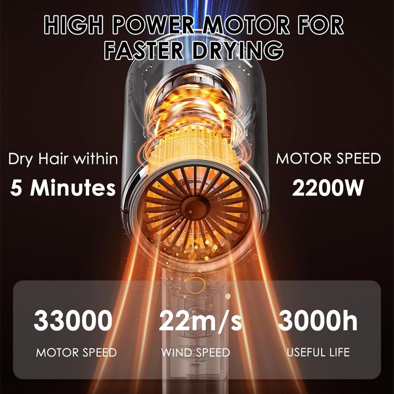 Bizcasa Dryer 2200W AC Motor, Negative Ion Technology Professional Quick-Dry Dryer, Anti-Frizz, 4 Temperature Speed_voghion.com