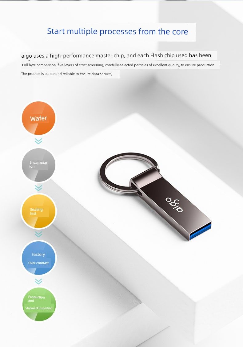 Aigo Patriot U310 Pro 32G/64G/128/256gb Usb3.2 High Speed USB Flash Disk Metal Read 150M_voghion.com