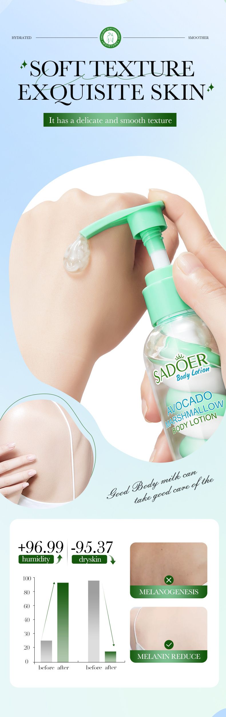 SADOER Blutorangen-Marshmallow-Körperlotion, 200 ml, Niacinamid, Avocado-Frucht-Körperlotion_voghion.com