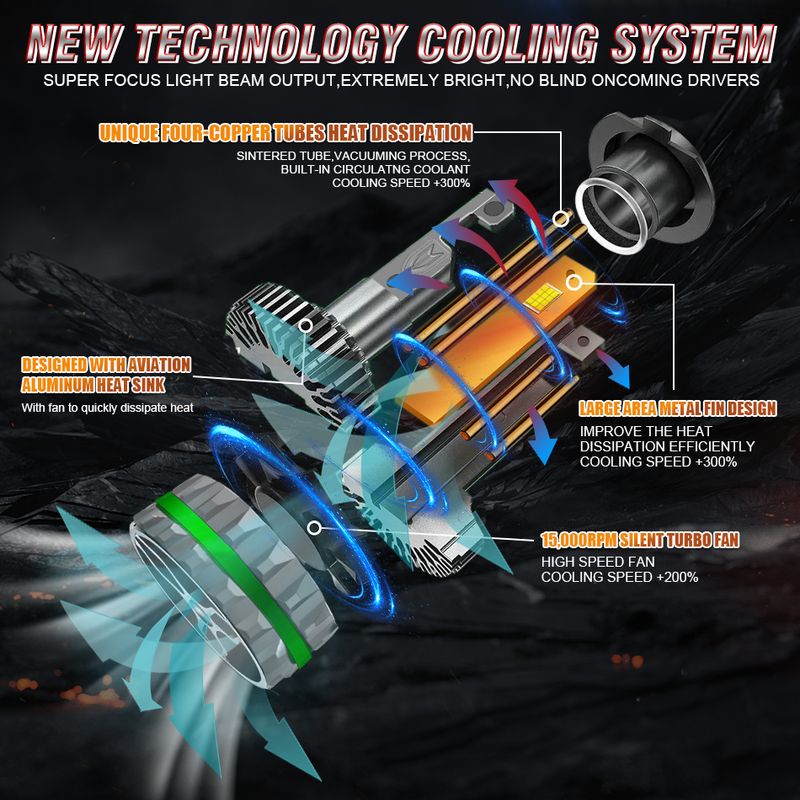 1700W H7 H4 H11 Ld Hadlight 9084 CSP Canbus H1 H8 9005 HB3 9006 HB4 9012 High Low Bam Turbo Auto Nebel Licht 6000K_voghion.com