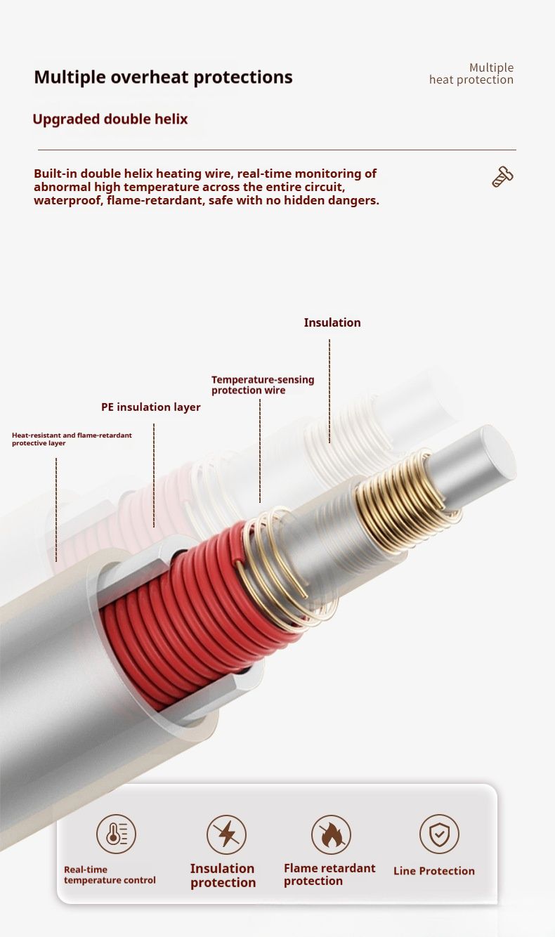 Slimme elektrische verwarmingsmat – 6-temperatuur- en 4-timerverstelbare, ultrazachte kristallen fleece deken (30x40cm/30x60cm/40x76cm/43x84cm/50x100cm)_voghion.com