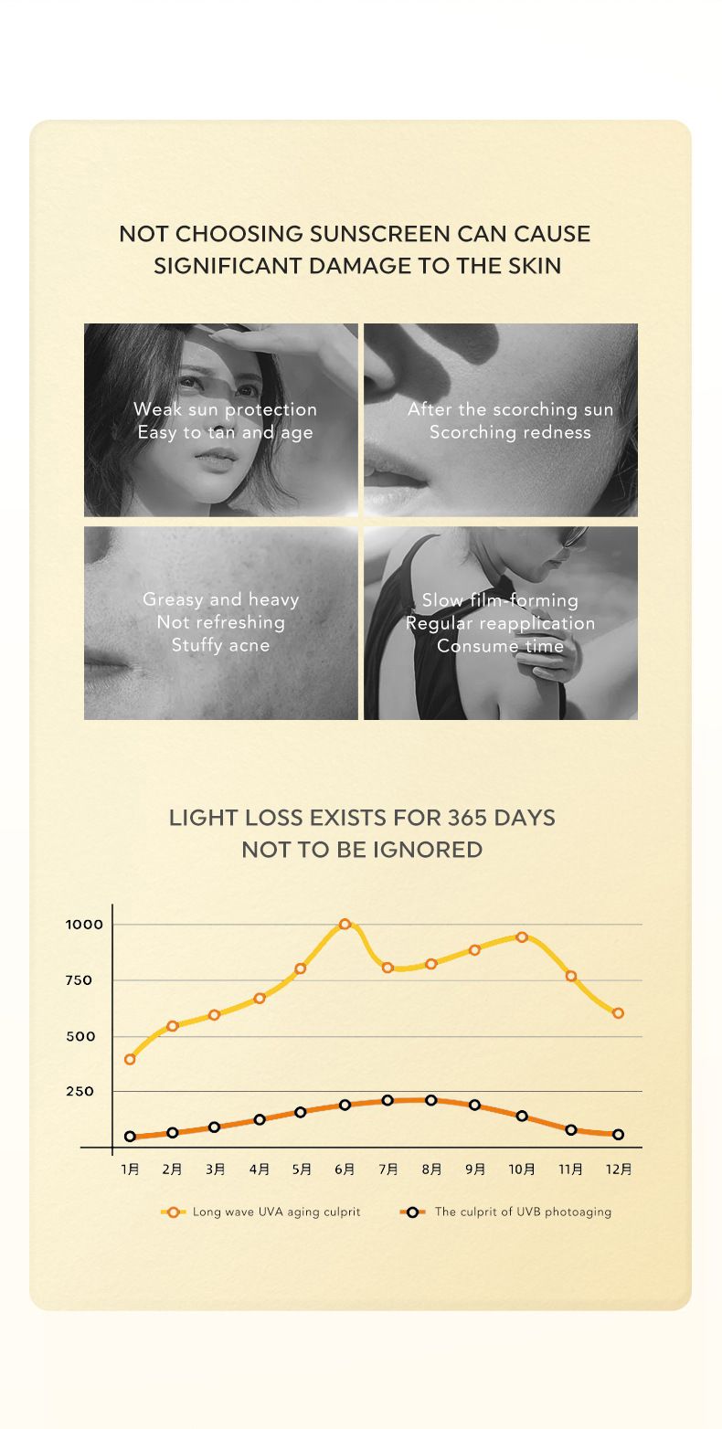 Sunscreen Isolation Cream SPF50 PA+++ Waterproof, Sweat Proof And UV Proof Sunscreen Lotion_voghion.com