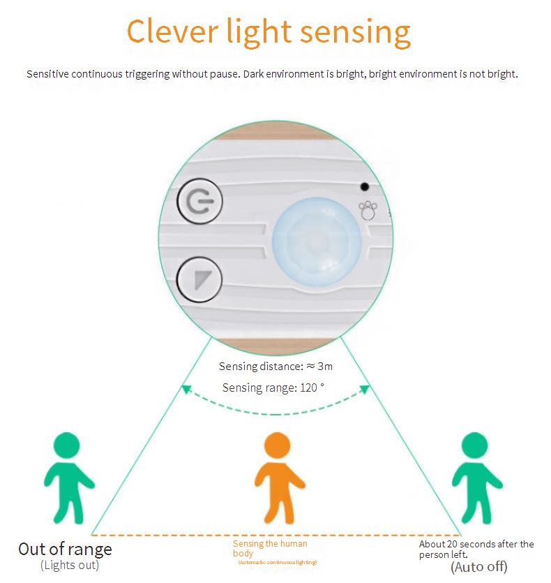 Smart Motion Sensor LED Cabinet Light Strip - 5V Battery-Powered, No Wiring Needed, Warm White, Ideal For Wardrobe & Kitchen_voghion.com