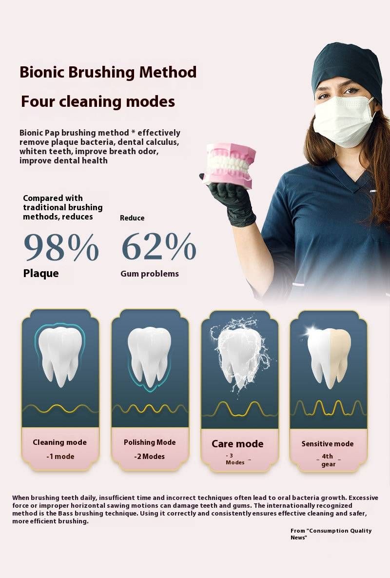 Sonic Electric Toothbrush With 4 Modes & Magnetic Levitation Motor – Wireless Charging, Soft Bristles, 50+ Days Battery Life (Multiple Colors)_voghion.com