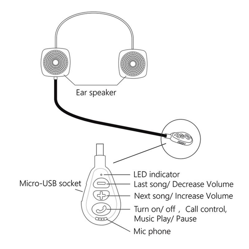 5th Generation Bluetooth-compatible 5.0 Motorcycle Helmet Headset Wireless Speaker Headphone Handsfree Call Music Play_voghion.com