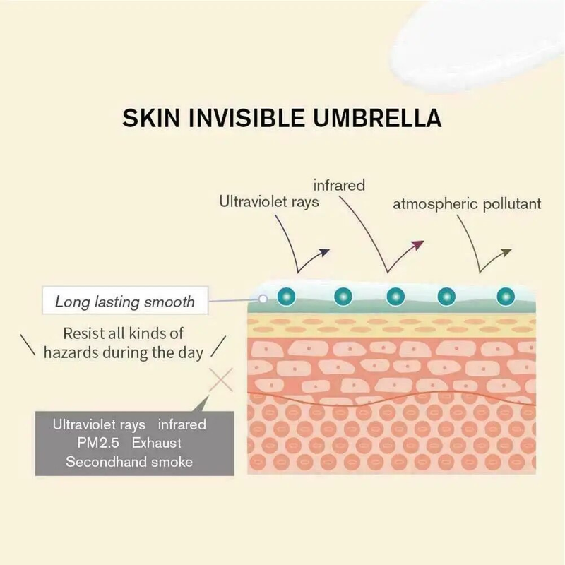 Poreprimer Pre-makeup Gel Delikat hud Concealer Flytende porer Base Krem Gel Usynlig Naturlig Foundation Matt All Prime_voghion.com
