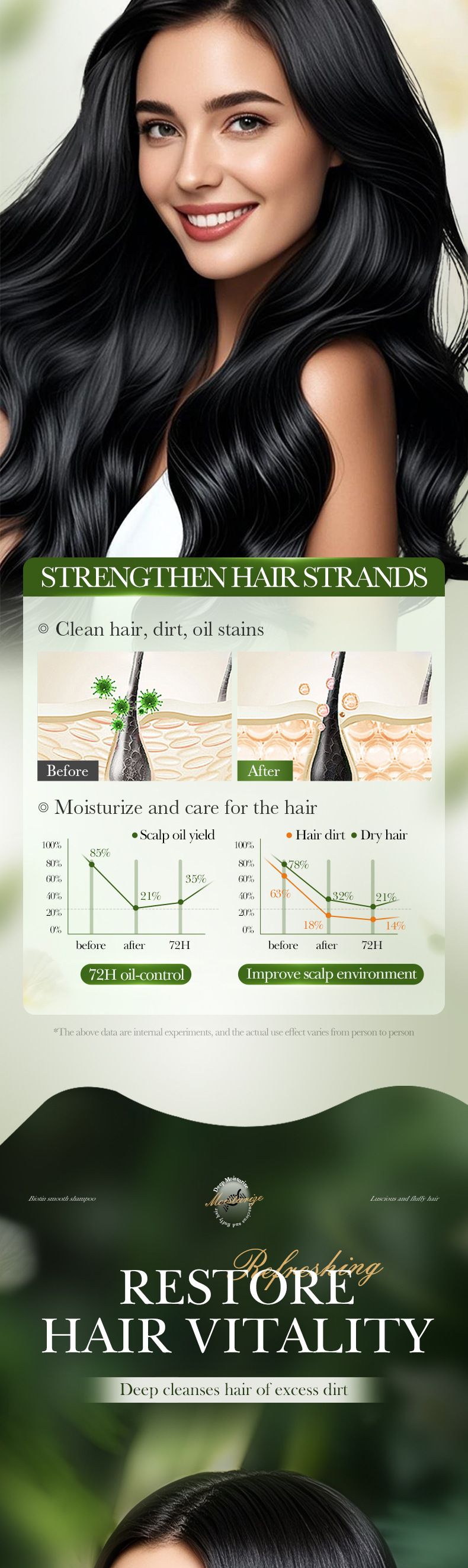 SADOER Biotin Smoothing Shampoo Deep Cleansing Shampoo Cross 520ml,Moisturize The Hair, Reduce Oil Secretion ,Clean The Dirt And Grime_voghion.com