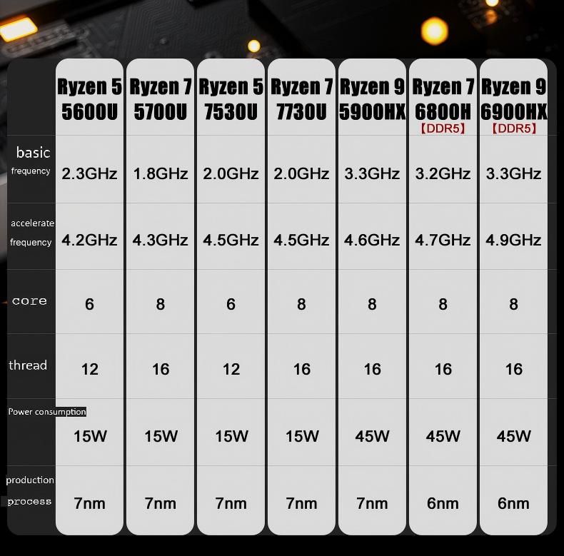 AMD Ryzen Mini PC R7 5700/7730U & R5 5600/7530U | Ultra-Compact Desktop For Work & Gaming | Portable High-Performance Mini Computer_voghion.com