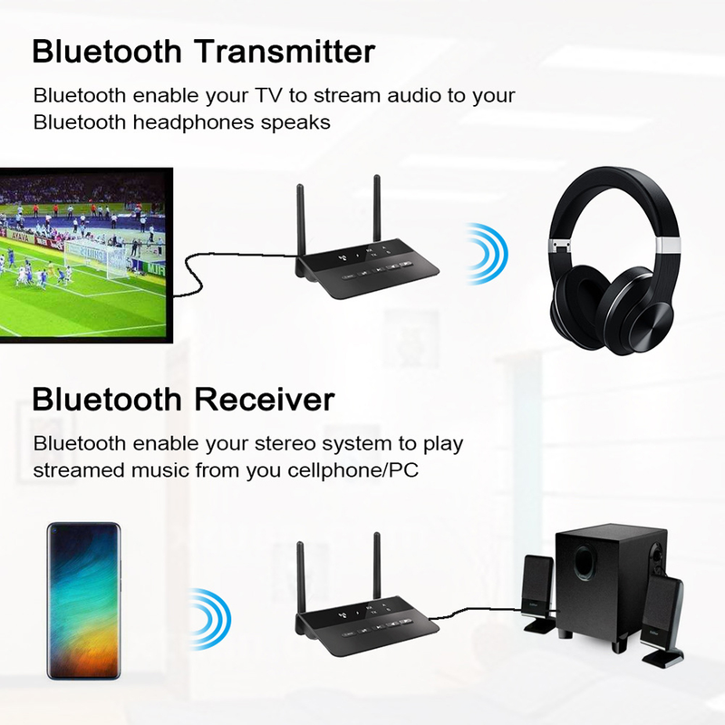 Hitech 2 in 1 Wireless Bluetooth-compatibile 5.0 AUX Audio Receiver Transmitter Adattatore per TV_voghion.com
