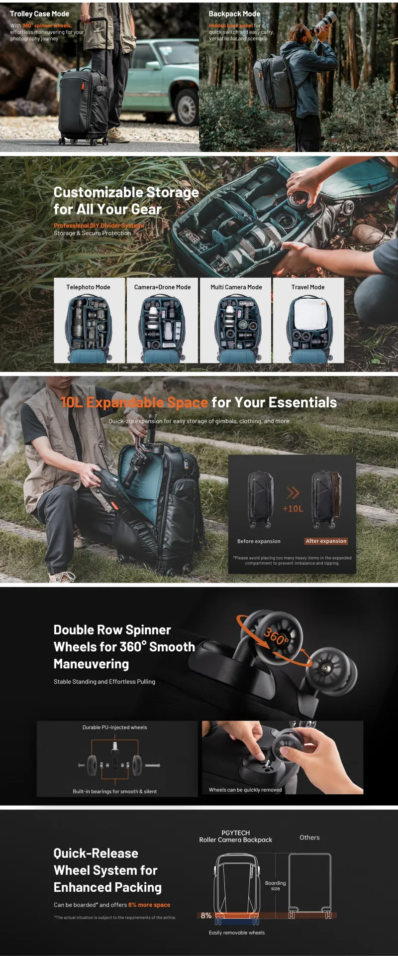 PGYTECH Trolley Photography DSLR Camera Bag Professional Outdoor Backpack Large Equipment Travel Case_voghion.com