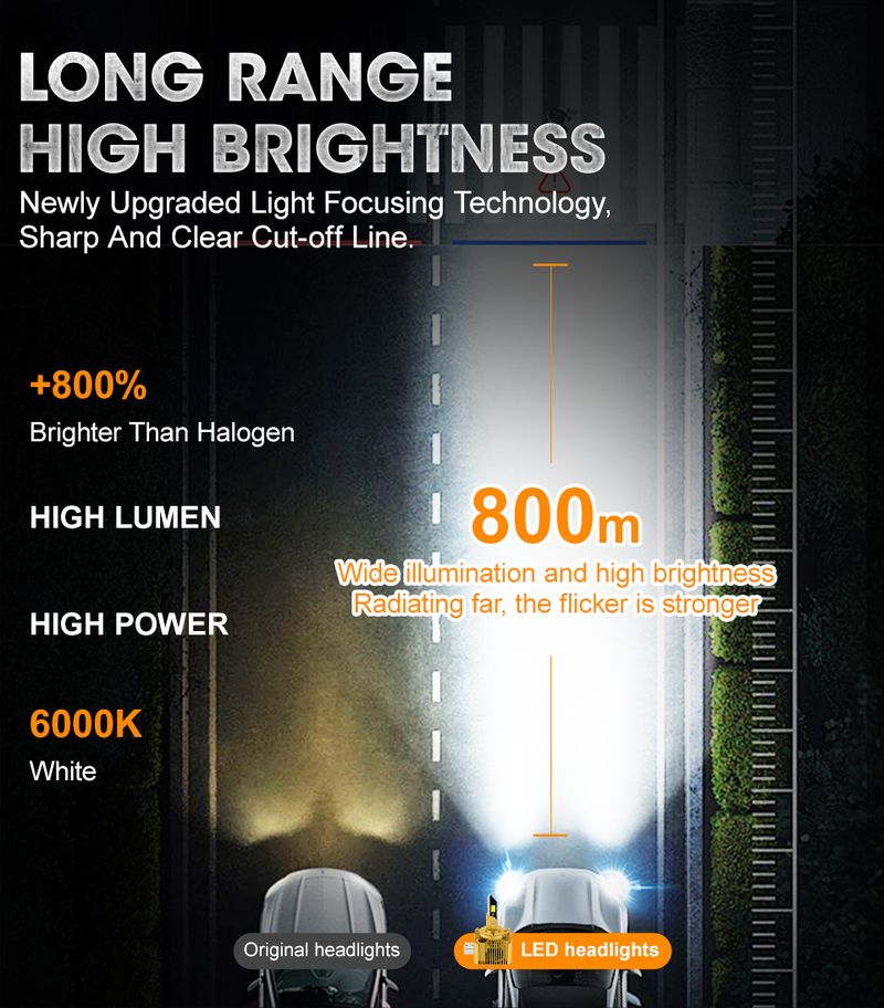 D-Serie D1S D3S Scheinwerferlampen 12V 24V Canbus Kein Fehler D4S D2S Led D4R D2R Autolampe 1200000LM Autolichter 6000K_voghion.com