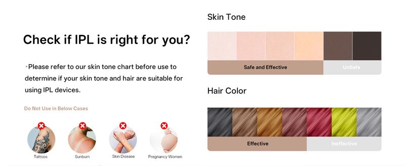 IPL-Laser-Haarentfernungsgerät für Frauen und Männer zu Hause, aufgerüstet auf 999.900 Blitze, dauerhaft für Gesicht, Beine, Arme, Bikinizone, Ganzkörperbehandlung_voghion.com