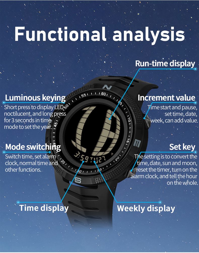 Digital Sports Watch With LED Backlight, Stopwatch, Alarm, Waterproof 50M, Shockproof, Date Display For Outdoor, Running, Gym, Hiking_voghion.com