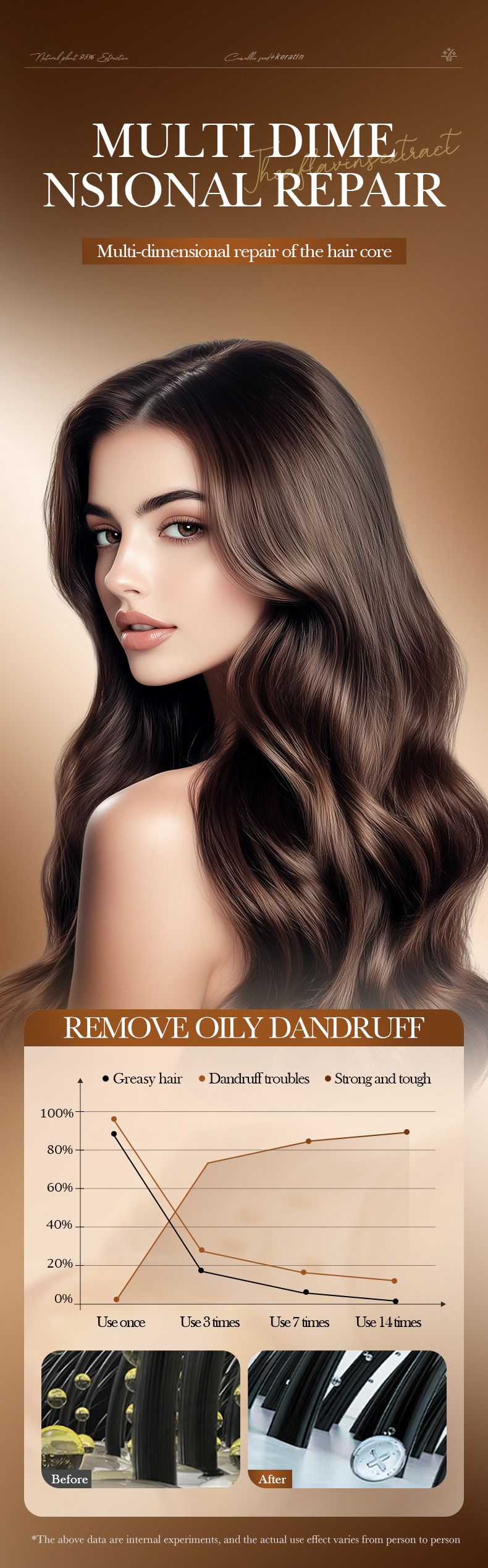 Tea Seed Keratin Anti-Dandruff Anti-Itch Smooth Shampoo_voghion.com