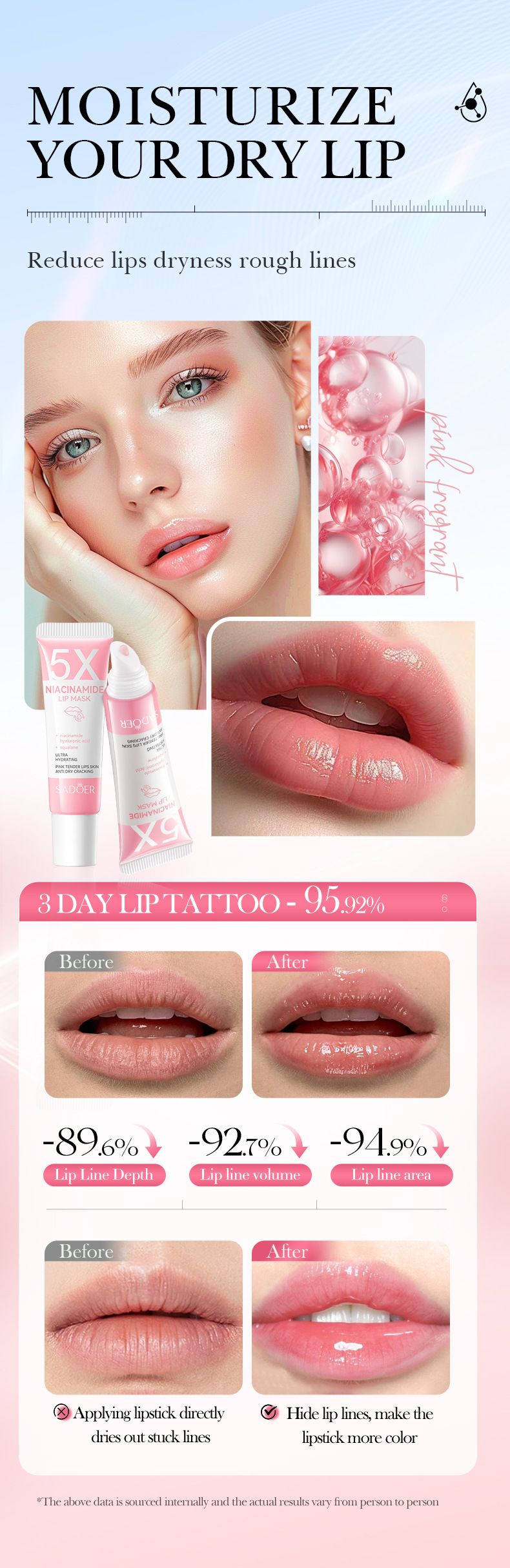 Balsamo per labbra SADOER Five Times Niacinamide Powder Maschera labbra nutriente anti-secchezza e screpolature 10 g Maschera labbra Meridian Amide Maschera labbra alla vitamina C_voghion.com