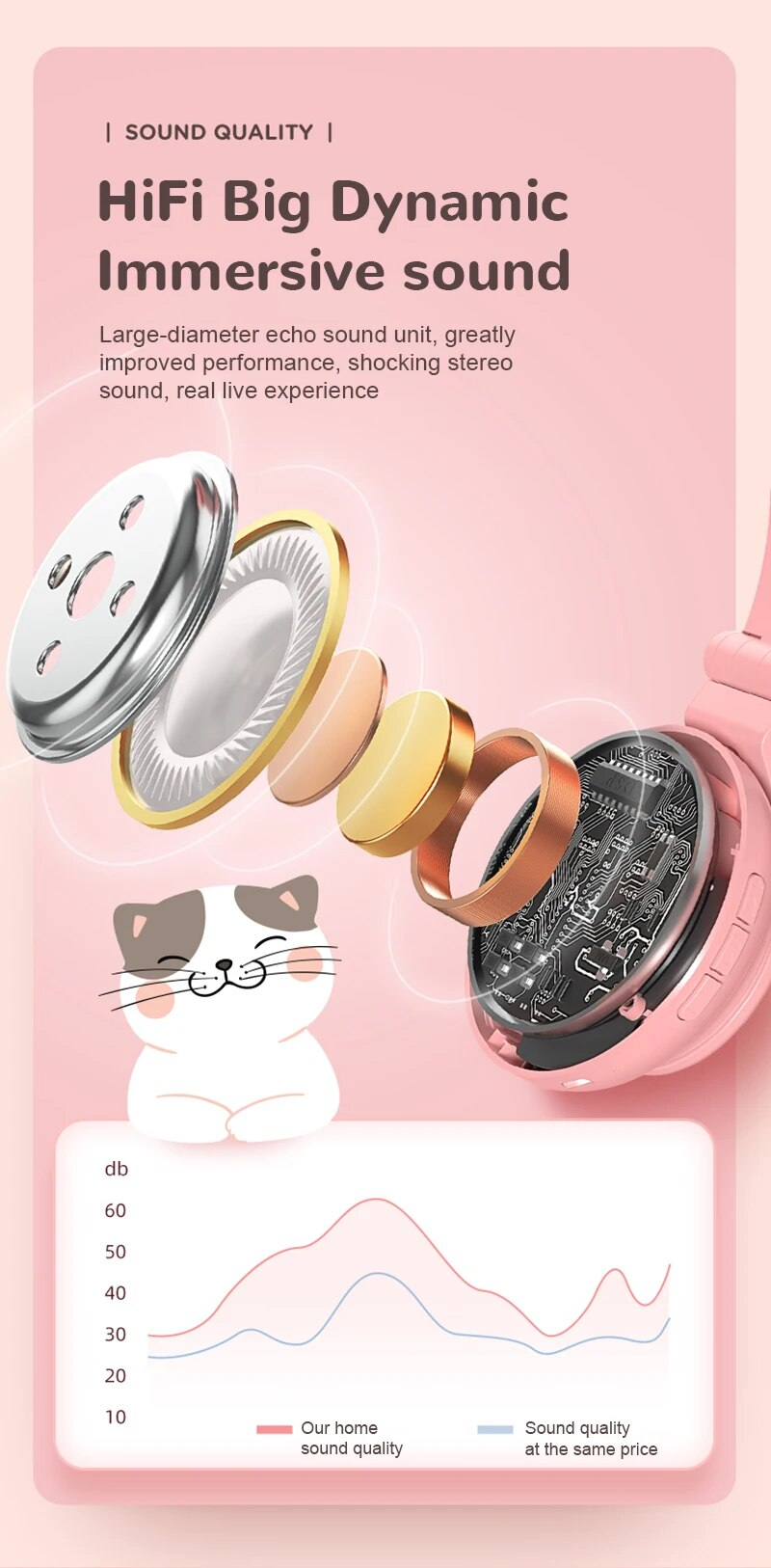 Cuffie wireless HiFi per ragazze con unicorno, microfono, stereo, bassi carini, musica per bambini, supporto per cuffie Bluetooth a forma di gatto_voghion.com