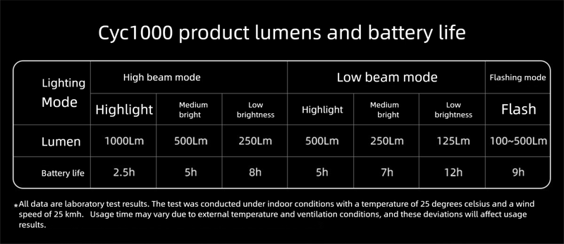 CYCLAIMI Bicycle 1000 Lumens Hanging Night Riding Road Front Light Mountain Bike Anti-Glare_voghion.com