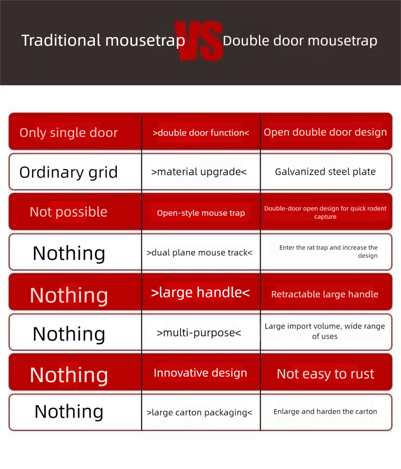 Mouse Artifact Catching Mice One Nest End Rodent Control Household Indoor High-Efficiency Cage Automatic Super Strong_voghion.com