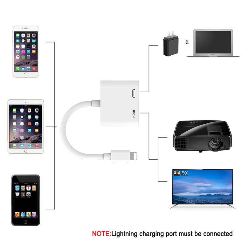 Lightning To HDMI Digital AV Adapter 4K USB Cable Connector Up To 1080P HD For iPhone X/8P/6/6S/7/7P/iPad Air/iPod_voghion.com