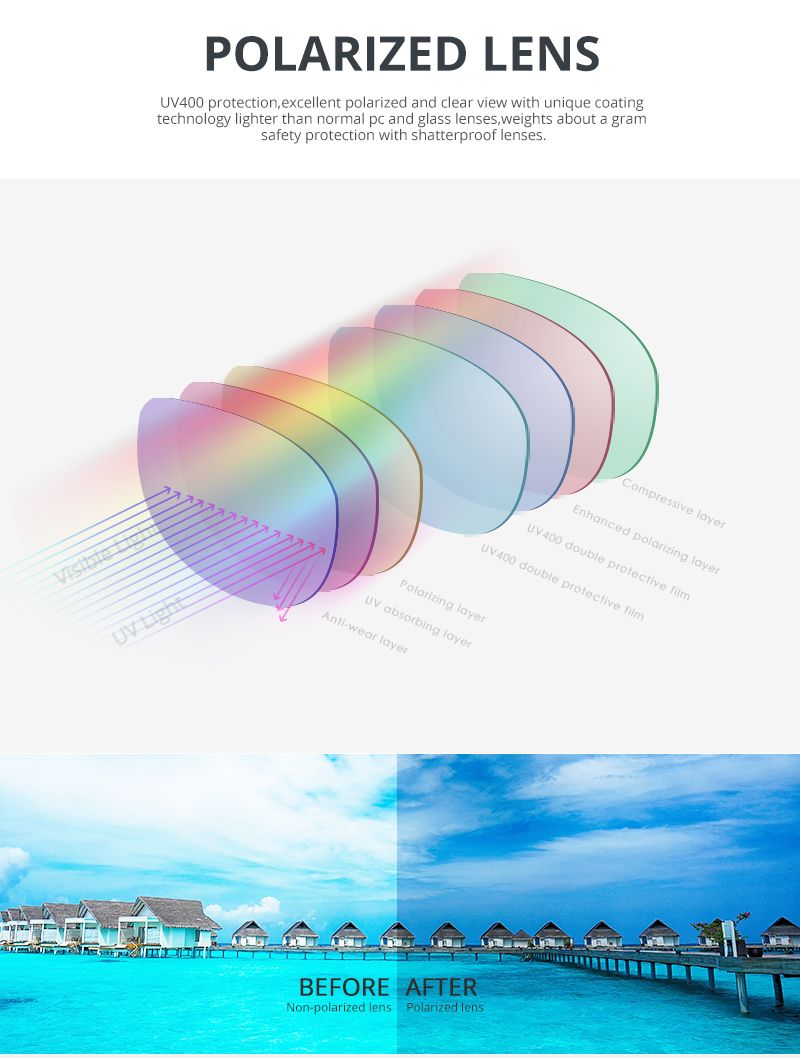 Moda KDEAM Occhiali da sole Polariz resistenti e leggeri, adatti a tutte le taglie, occhiali da sole da uomo, lenti con rivestimento che riducono al minimo i riflessi, custodia rigida_voghion.com