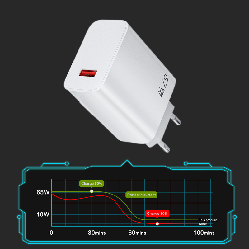 USB 67W Charger Quick Charging QC 3.0 Wall Mounted Phone Adapter for iPhone Samsung Xiaomi Poco Tablet USB Typ i_voghion.com