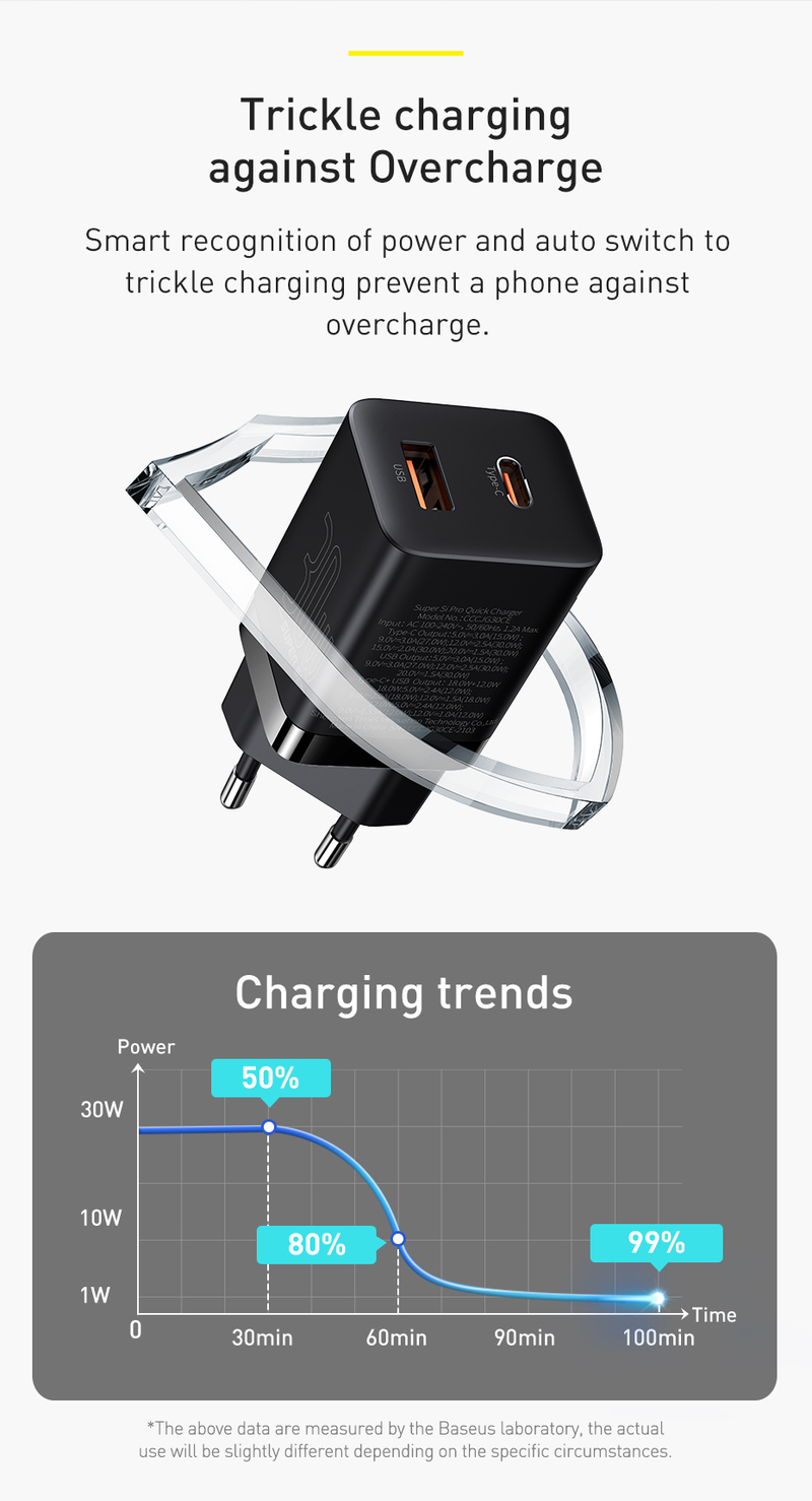 Baseus PD Charger 30W USB Type C Fast Charger QC3.0 USB C Quick Charge 3.0 Dual Port Phone Charge For IPhone 14 13 X Xs Macbook_voghion.com
