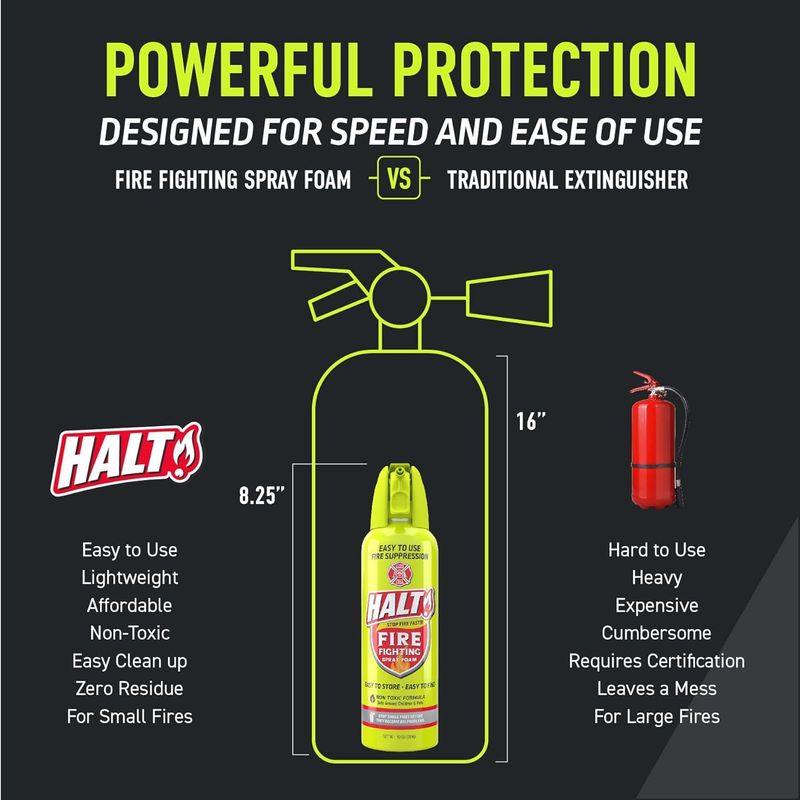 HALT! Handheld Fire Fighting Foam Spray – Non-Toxic, Easy To Use, Store, And Find In Emergency – Compact & Portable – Ideal For Home, Kitchen, Apartment, Car, BBQ, Tailgate – Made In USA (Single Pack)_voghion.com