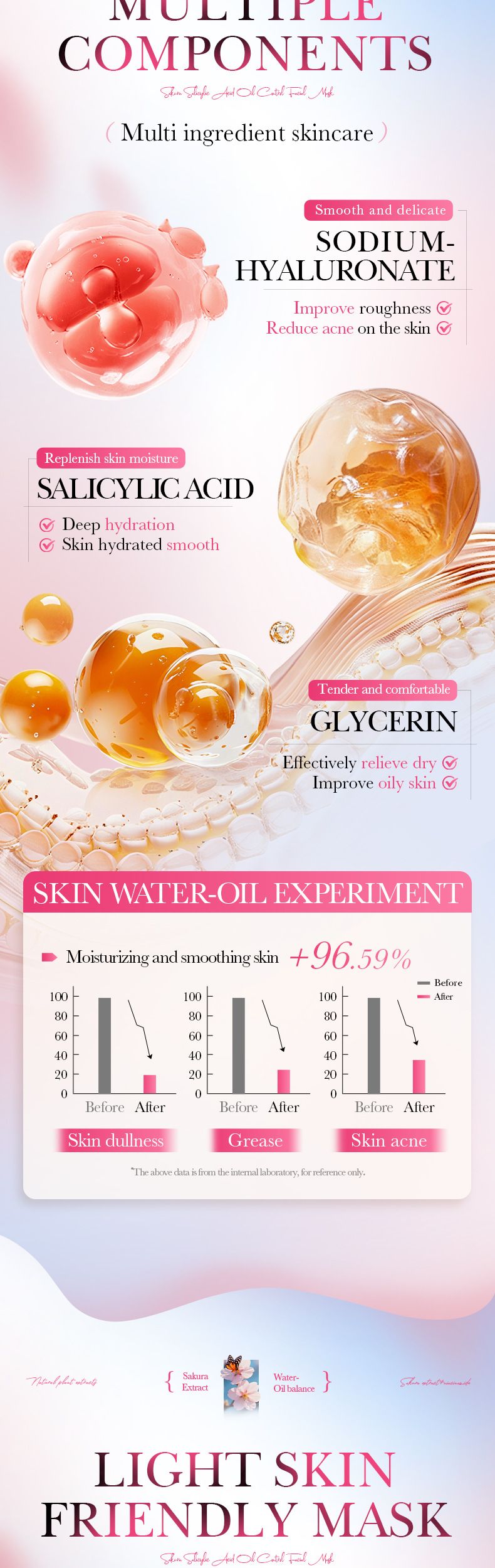 Sakura Salicylic Acid 25ml Hydrating Moisturizing Nourishing Mask Skincare Product_voghion.com