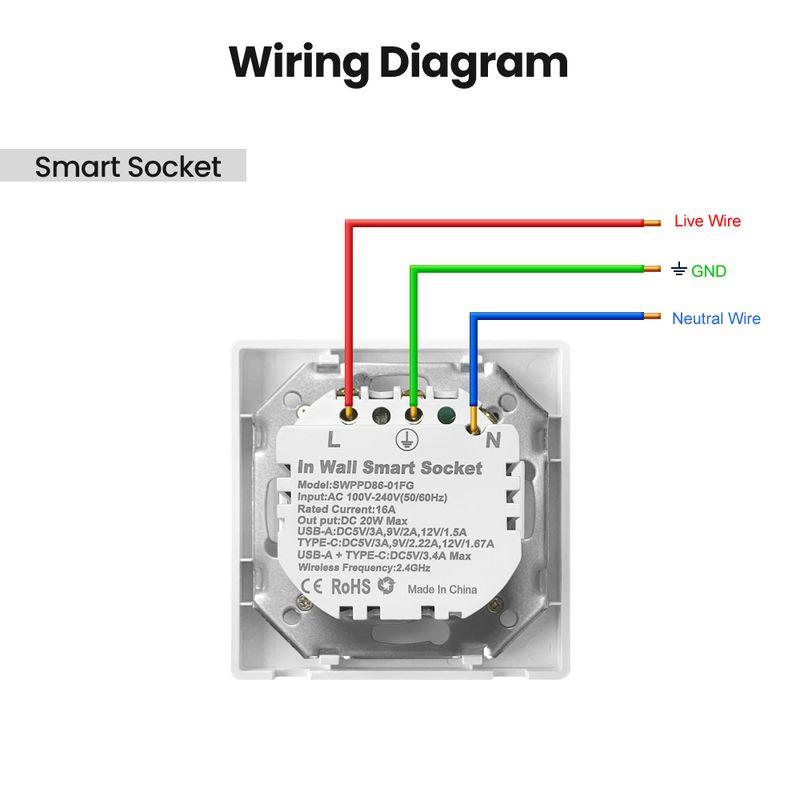 Thermostat WiFi AVATTO Tuya, prise intelligente pour rideau lumineux, norme européenne, télécommande avec application, compatible avec Alexa et Google Home_voghion.com