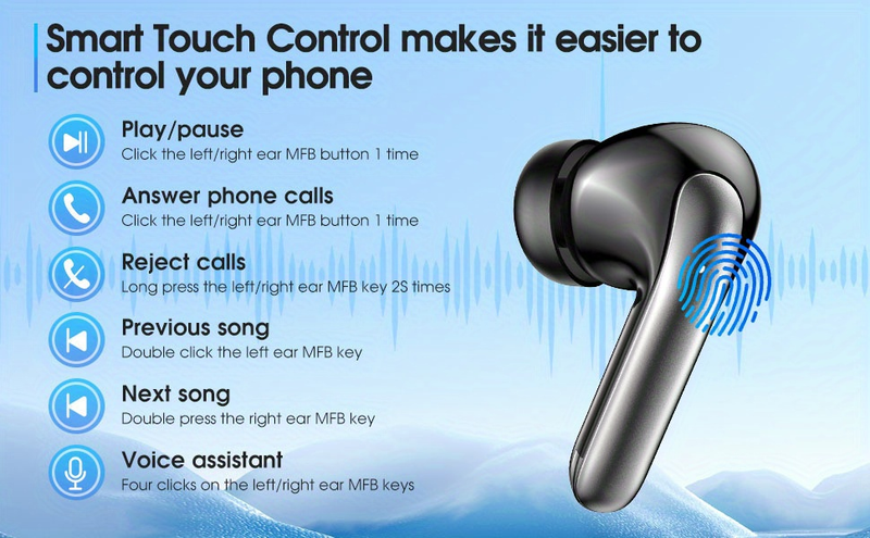 Wireless Earphone, Wireless 5.3 Headphones, 13MM Horn, 30H Playtime, Type-C Fast Charging Case, Stereo Wireless In-Ear Headphones For IPhone/Android _voghion.com