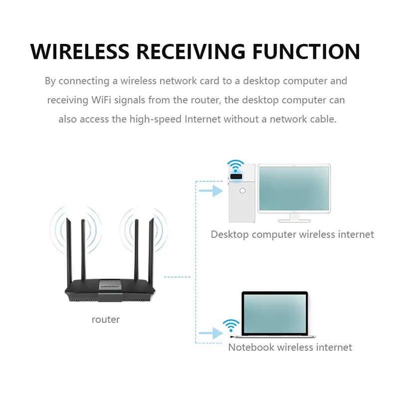 Mini USB Wireless Receiver Dongle Network Card External RTL8188 WiFi 6 Adapter 802.11n Antenna 150Mbps For PC Computer_voghion.com
