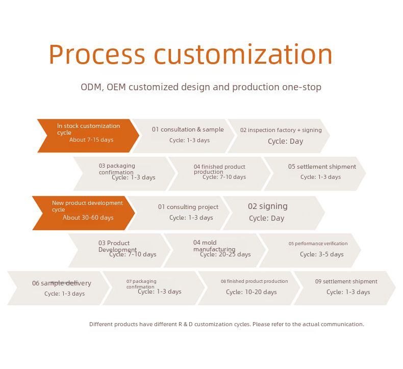 Explosive cat scratch board cat nest pet supplies three-layer five-layer replacement core corrugated paper cat claw board corrugated paper does not dr_voghion.com