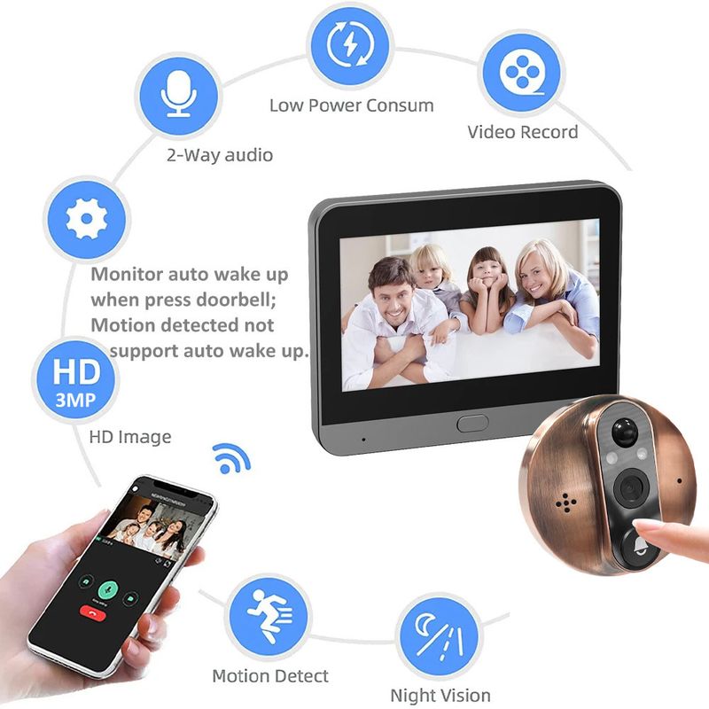 Inteligentny wideodomofon z ekranem – kamera HD WiFi 1296P, dwukierunkowa transmisja dźwięku, Alexa/Asystent Google, tryb nocny i detekcja ruchu (możliwość przechowywania w chmurze)_voghion.com