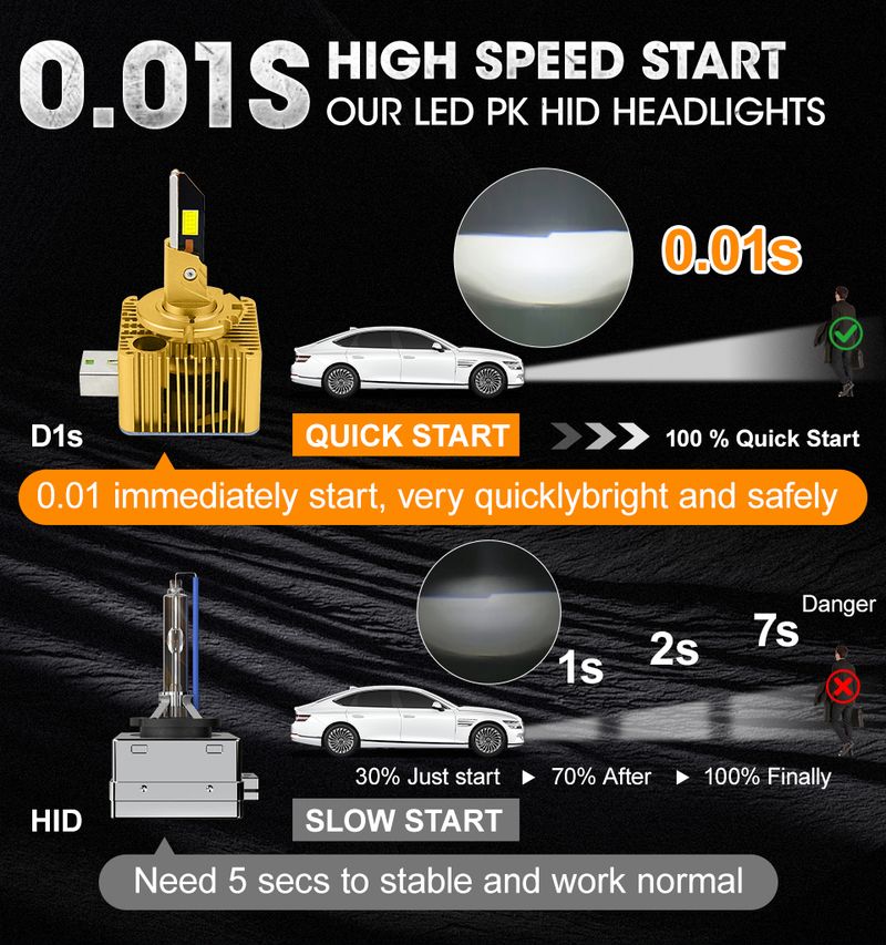 D-Serie D1S D3S Scheinwerferlampen 12V 24V Canbus Kein Fehler D4S D2S Led D4R D2R Autolampe 1200000LM Autolichter 6000K_voghion.com