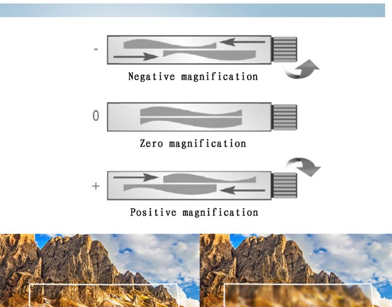 Fashion Adjustable Glasses Lenses Nearsighted Farsighted Computer Reading Driving Unisex Correction Binocular Focus Eyeglass_voghion.com