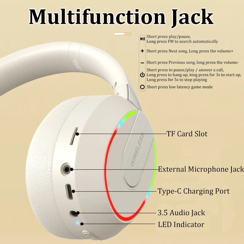 Headphone Wireless Bluetooth TWS HIFI Headset Passiv Noise Reduction Game Earphone Subwoofer Earplug For Iphone Sumsamg Earpiece_voghion.com