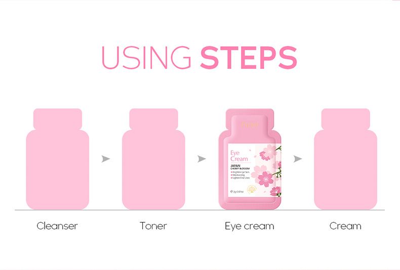 FENYI Sakura 4 daļu ādas kopšanas produktu komplekts mitrinošs un saudzīgs 1 daļas 2 g izmēģinājuma iepakojums ādas kopšanai_voghion.com