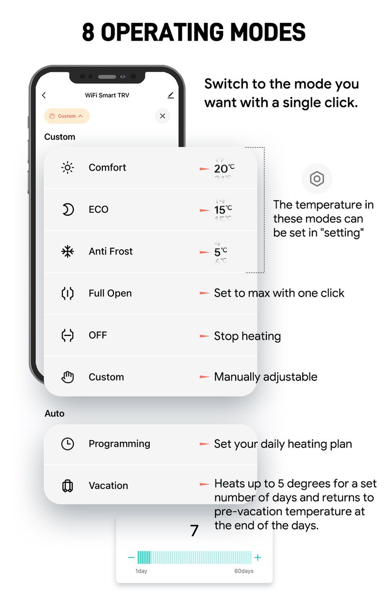 Thermostat de chauffage programmable Smart TRV Thermostat Vae Tuya WIFI Zigbee Radiateur avec Google Home Alexa_voghion.com