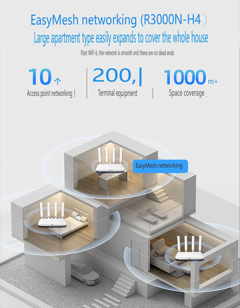 WiFi 6 3000Mbps Dual-Band Gigabit Router - High Power 5.8G WiFi 6 Wireless Router With MU-MIMO & OFDMA Technology_voghion.com