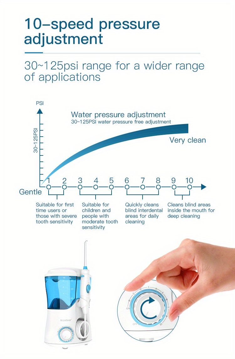 1 stk, 600 ml elektrisk vandtråd med 10 trykindstillinger og 7 tips til effektiv mundpleje og rengøring af skinner derhjemme_voghion.com
