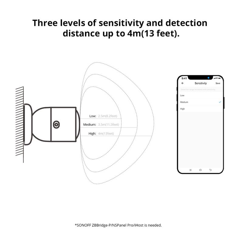 SONOFF SNZB-06P Zigbee Menschliche Anwesenheit Radardetektor Bewegungssensor Smart Home Automation für Alexa Alice ZHA_voghion.com