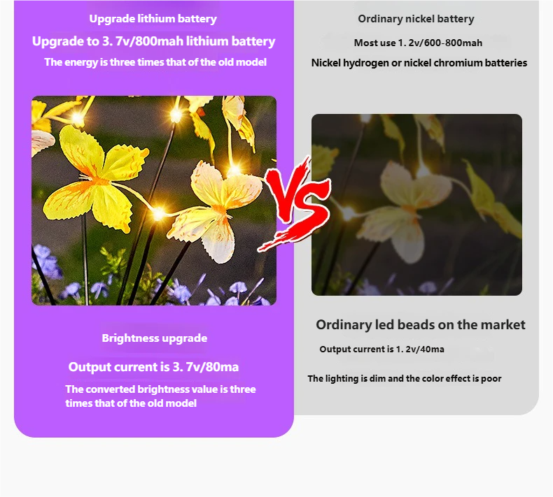 Luce solare a forma di farfalla, con spina da pavimento, simulazione di fiori, luce a farfalla, luce LED per esterni, impermeabile, da giardino e prato_voghion.com