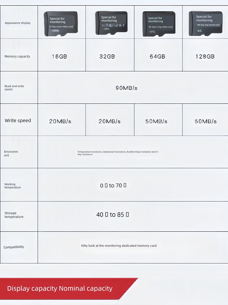 Xiaoying Guarda il monitoraggio Neutro 32G 64G Scheda di memoria TF ad alta velocità da 128 GSD_voghion.com