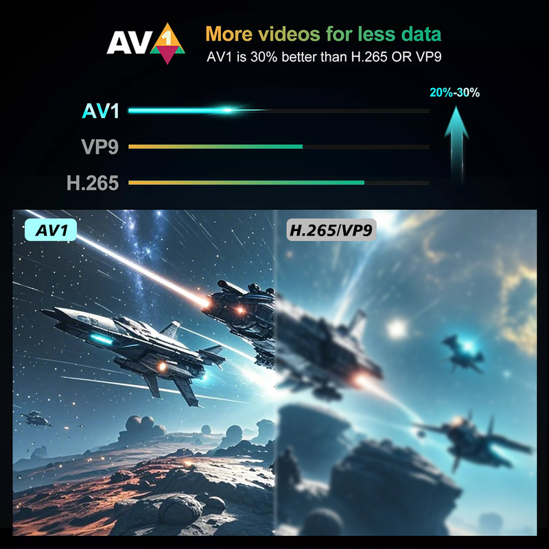 Android11 Tanix W2 TV Amlogic S905W2 2G 16G 4G 32G 64G H.265 3D AV1 BT 2.4G 5G Wifi 4K HDR Lettore video Set Top Box PK_voghion.com