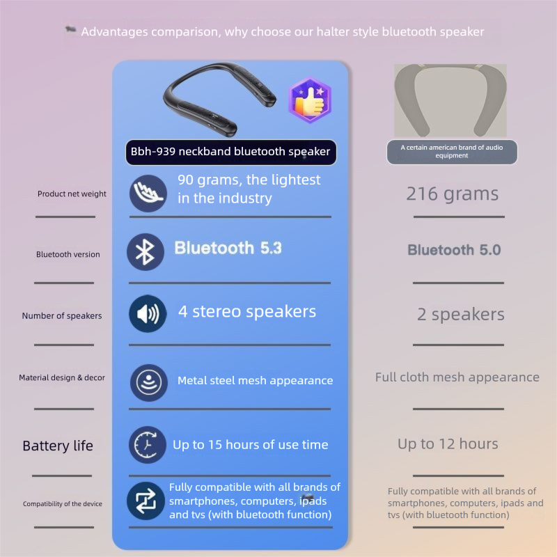 Alto-falante Bluetooth estilo faixa de pescoço, novo dispositivo de música moderno para chamadas, ouvir livros, dirigir, andar de bicicleta,_voghion.com