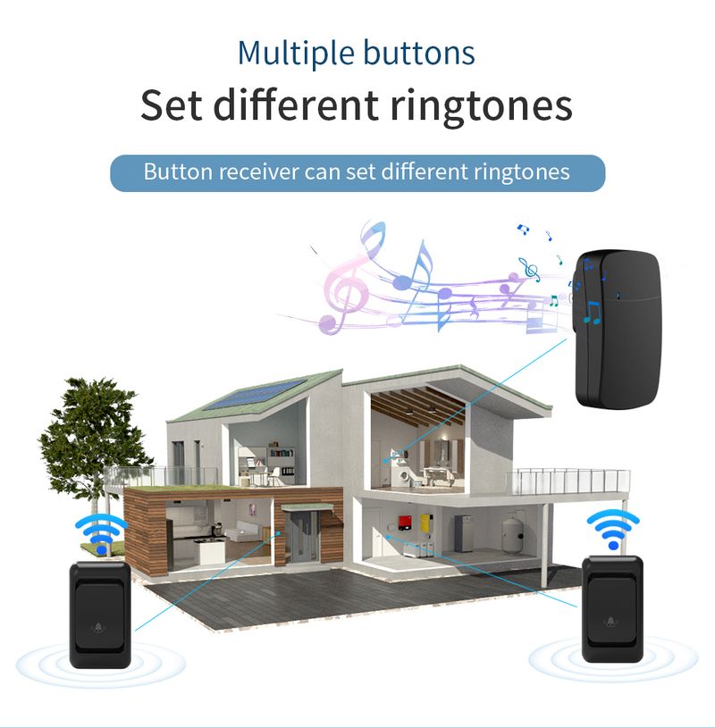 Timbre inalámbrico para exteriores, enchufe EE. UU./UE, 38 tonos de llamada, resistente al agua, alcance de 150 m, kit para casa, timbre Veltsome Chime para el hogar._voghion.com